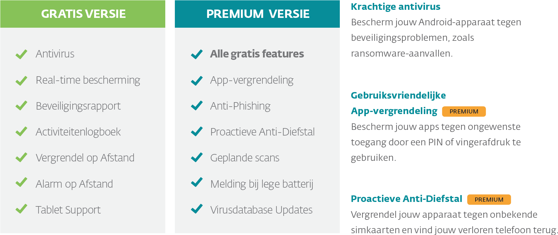 ESET Mobile Security - Wekker Automatisering